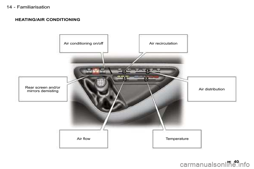 Peugeot Expert Dag 2006  Owners Manual �1�4 �-
�H�E�A�T�I�N�G�/�A�I�R� �C�O�N�D�I�T�I�O�N�I�N�G
�� �4�0
�A�i�r� �c�o�n�d�i�t�i�o�n�i�n�g� �o�n�/�o�f�f �A�i�r� �r�e�c�i�r�c�u�l�a�t�i�o�n
�A�i�r� �d�i�s�t�r�i�b�u�t�i�o�n
�R�e�a�r� �s�c�r�