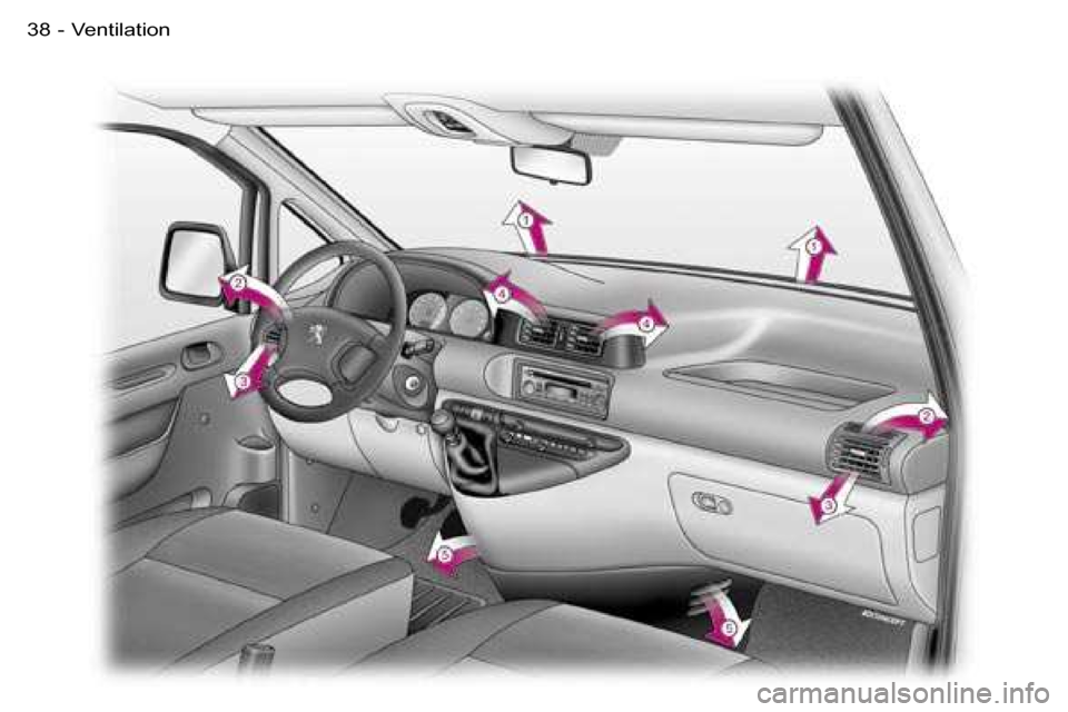 Peugeot Expert Dag 2006  Owners Manual �3�8 �-�V�e�n�t�i�l�a�t�i�o�n  