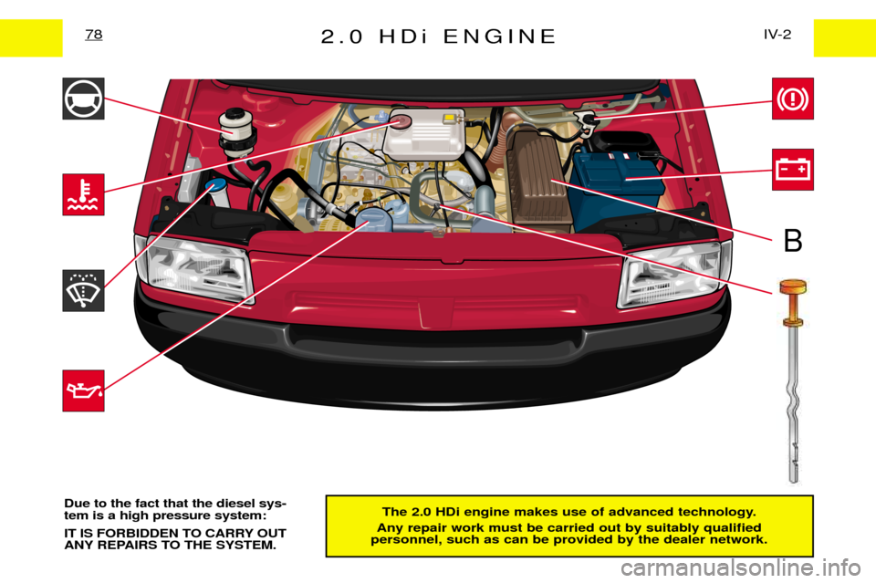 Peugeot Expert Dag 2001.5  Owners Manual 2.0 HDi ENGINEIV-2
78
The 2.0 HDi engine makes use of advanced technology.
Any repair work must be carried out by suitably qualified
personnel, such as can be provided by the dealer network.
Due to th