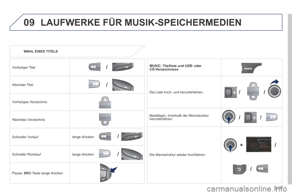 Peugeot Expert Tepee 2014  Betriebsanleitung (in German) 9.45
09
/
/
//
//
/
+/
/
/
 LAUFWERKE FÜR MUSIK-SPEICHERMEDIEN 
   WAHL  EINES  TITELS  
  Vorheriger  Titel  
  Nächster  Titel  
  Vorheriges  Verzeichnis  
  Nächstes  Verzeichnis  
  Schneller 