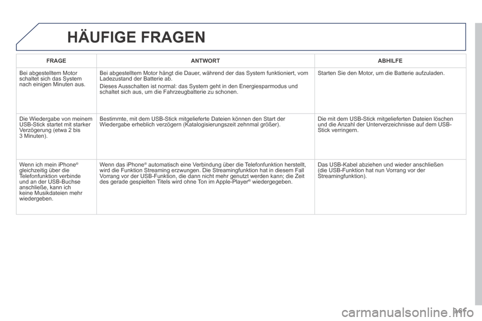 Peugeot Expert Tepee 2014 Betriebsanleitung (in German) 9.61
HÄUFIGE FRAGEN
FRAGEANTWORTABHILFE
Bei abgestelltem Motor schaltet sich das System nach einigen Minuten aus.
Bei abgestelltem Motor hängt die Dauer, während der das System funktioniert, Peugeot Expert Tepee 2014 Betriebsanleitung (in German) 9.61
HÄUFIGE FRAGEN
FRAGEANTWORTABHILFE
Bei abgestelltem Motor schaltet sich das System nach einigen Minuten aus.
Bei abgestelltem Motor hängt die Dauer, während der das System funktioniert,