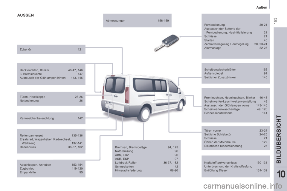 Peugeot Expert Tepee 2014 Betriebsanleitung (in German) 163
Außen
BILDÜBERSICHT
10
AUSSEN
Kraftstofftankverschluss 130-131
Unterbrechung der Kraftstoffzufuhr,
Entlüftung Diesel 131-132
Scheibenwischerblätter
152
Außenspi Peugeot Expert Tepee 2014 Betriebsanleitung (in German) 163
Außen
BILDÜBERSICHT
10
AUSSEN
Kraftstofftankverschluss 130-131
Unterbrechung der Kraftstoffzufuhr,
Entlüftung Diesel 131-132
Scheibenwischerblätter
152
Außenspi