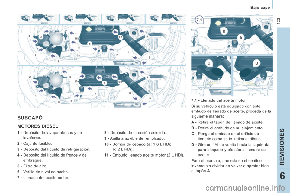 Peugeot Expert Tepee 2014  Manual del propietario (in Spanish)  123
   Bajo  capó   
REVISIONES
6
 MOTORES  DIESEL 
  8 -  Depósito de dirección asistida. 
  9 -  Anilla amovible de remolcado. 
  10 -   Bomba de cebado ( a  : 1,6 L HDi; 
 
b  
: 2 L HDi). 
  1