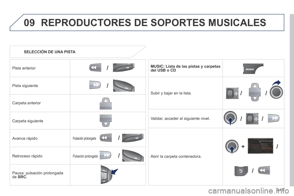 Peugeot Expert Tepee 2014  Manual del propietario (in Spanish) 9.45
09
/
/
//
//
/
+/
/
/
 REPRODUCTORES DE SOPORTES MUSICALES 
   SELECCIÓN  DE  UNA  PISTA  
  Pista  anterior  
  Pista  siguiente  
  Carpeta  anterior  
  Carpeta  siguiente  
  Avance  rápido