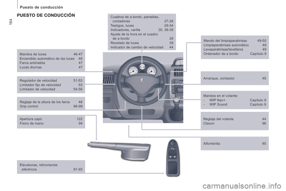 Peugeot Expert Tepee 2014  Manual del propietario (in Spanish) 164
   Puesto  de  conducción   
  Reglaje de la altura de los faros  48 
 Grip  control 98-99     Arranque,  contactor 
45  
  Mando  del  limpiaparabrisas  49-50 
 Limpiaparabrisas  automático  49