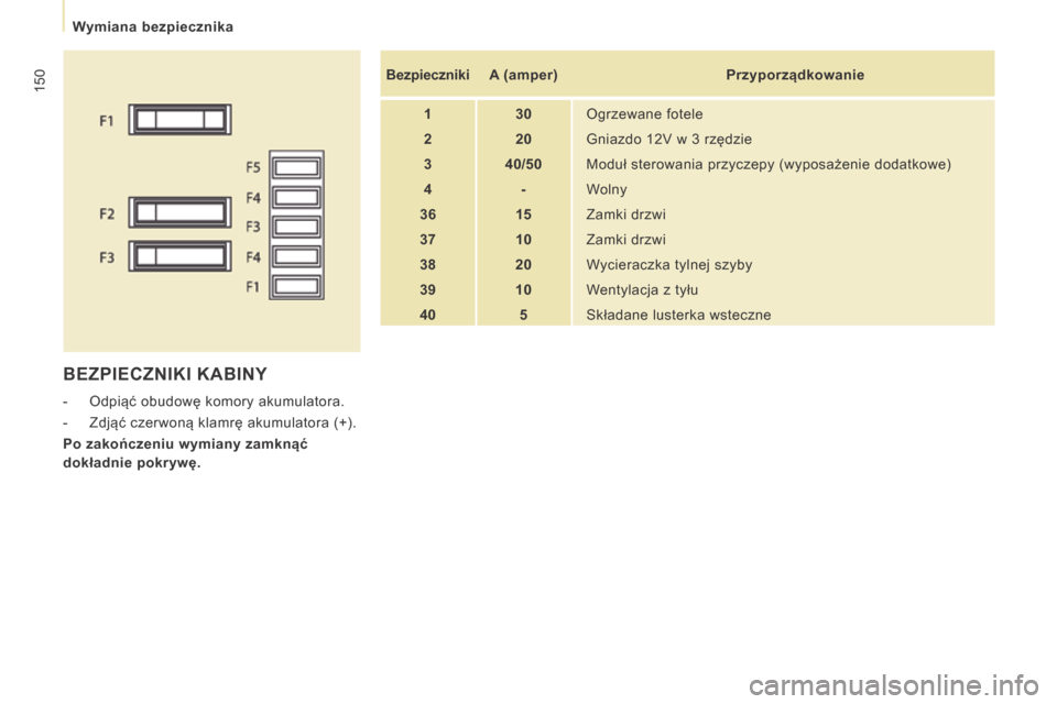 Peugeot Expert Tepee 2014  Instrukcja Obsługi (in Polish) 150
   Wymiana bezpiecznika   
 BEZPIECZNIKI KABINY 
   -   Odpiąć obudowę komory akumulatora. 
  -   Zdjąć czerwoną klamrę akumulatora (+).  
  Po zakończeniu wymiany zamknąć 
dokładnie po
