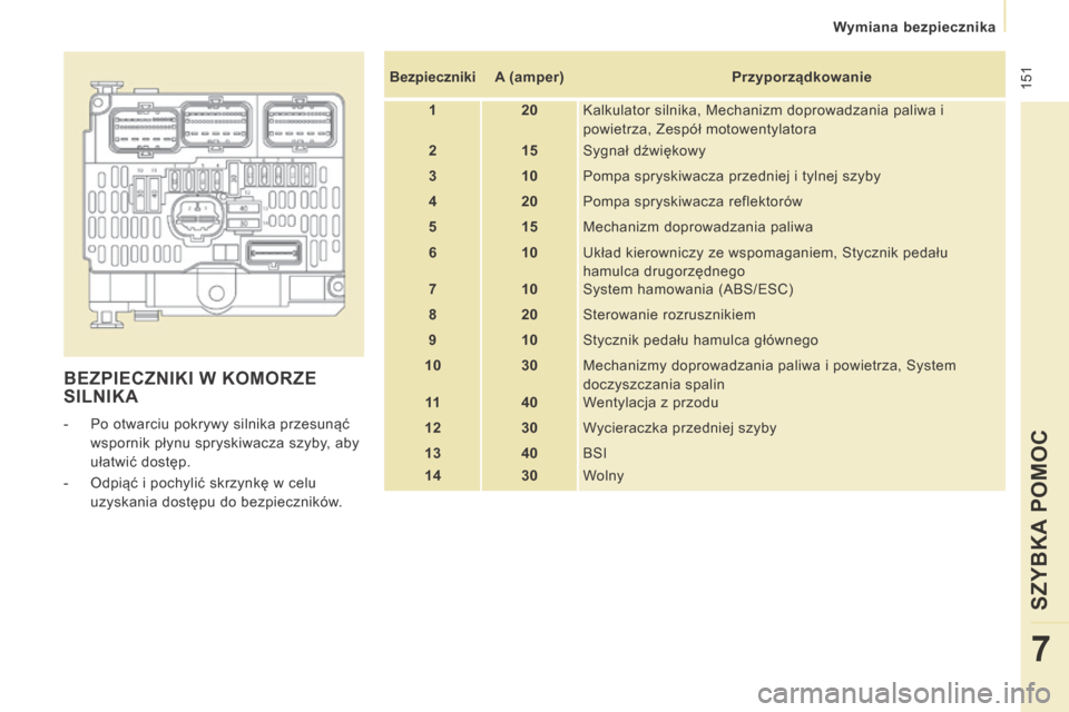 Peugeot Expert Tepee 2014  Instrukcja Obsługi (in Polish)  151
   Wymiana bezpiecznika   
SZYBKA POMOC
7
 BEZPIECZNIKI W KOMORZE SILNIKA 
   -   Po otwarciu pokrywy silnika przesunąć wspornik płynu spryskiwacza szyby, aby 
ułatwić dostęp. 
  -   Odpią
