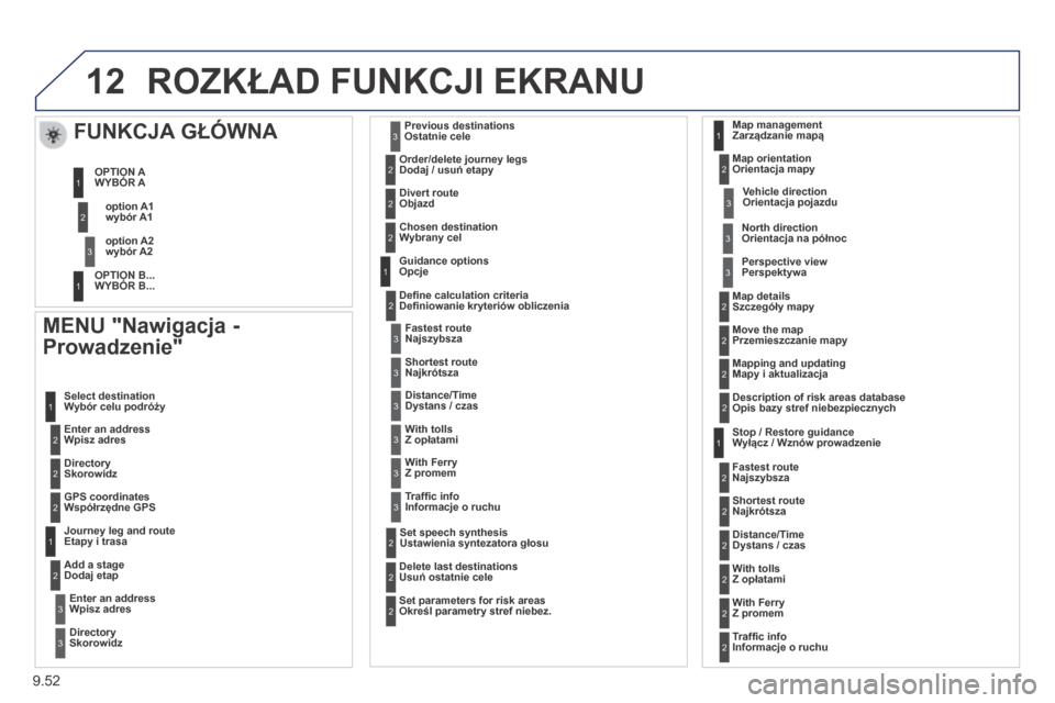 Peugeot Expert Tepee 2014 Instrukcja Obsługi (in Polish) 9.52
12 ROZKŁAD FUNKCJI EKRANU
MENU "Nawigacja -
Prowadzenie"
Wpisz adres
Wybór celu podróży
Skorowidz
Współrzędne GPS
Etapy i trasa
Dodaj etap
Wpisz adres
Skorowidz
Ostatnie Peugeot Expert Tepee 2014 Instrukcja Obsługi (in Polish) 9.52
12 ROZKŁAD FUNKCJI EKRANU
MENU "Nawigacja -
Prowadzenie"
Wpisz adres
Wybór celu podróży
Skorowidz
Współrzędne GPS
Etapy i trasa
Dodaj etap
Wpisz adres
Skorowidz
Ostatnie