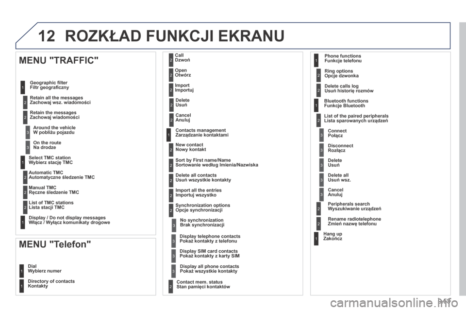 Peugeot Expert Tepee 2014 Instrukcja Obsługi (in Polish) 9.53
12 ROZKŁAD FUNKCJI EKRANU
Wybierz stację TMC
Automatyczne śledzenie TMC
Ręczne śledzenie TMC
Lista stacji TMC
Włącz / Wyłącz komunikaty drogowe
MENU "TRAFFIC"
Filtr geogra Peugeot Expert Tepee 2014 Instrukcja Obsługi (in Polish) 9.53
12 ROZKŁAD FUNKCJI EKRANU
Wybierz stację TMC
Automatyczne śledzenie TMC
Ręczne śledzenie TMC
Lista stacji TMC
Włącz / Wyłącz komunikaty drogowe
MENU "TRAFFIC"
Filtr geogra