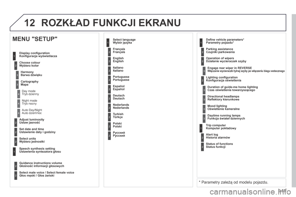 Peugeot Expert Tepee 2014 Instrukcja Obsługi (in Polish) 9.55
12 ROZKŁAD FUNKCJI EKRANU
2
3
3
1
4
2
2
1
4
4
2
2
Tryb nocny
Auto dzień/noc
Ustaw jasność
Ustawienie daty i godziny
MENU "SETUP"
Konfi guracja wyświetlacza
Wybierz kolor
Barwa Peugeot Expert Tepee 2014 Instrukcja Obsługi (in Polish) 9.55
12 ROZKŁAD FUNKCJI EKRANU
2
3
3
1
4
2
2
1
4
4
2
2
Tryb nocny
Auto dzień/noc
Ustaw jasność
Ustawienie daty i godziny
MENU "SETUP"
Konfi guracja wyświetlacza
Wybierz kolor
Barwa