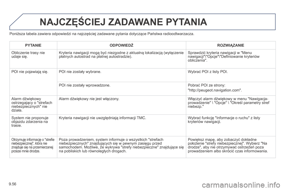 Peugeot Expert Tepee 2014 Instrukcja Obsługi (in Polish) 9.56
Poniższa tabela zawiera odpowiedzi na najczęściej zadawane pytania dotyczące Państwa radioodtwarzacza.
NAJCZĘŚCIEJ ZADAWANE PYTANIA
PYTANIE ODPOWIEDŹ ROZWIĄZANIE
Obliczen Peugeot Expert Tepee 2014 Instrukcja Obsługi (in Polish) 9.56
Poniższa tabela zawiera odpowiedzi na najczęściej zadawane pytania dotyczące Państwa radioodtwarzacza.
NAJCZĘŚCIEJ ZADAWANE PYTANIA
PYTANIE ODPOWIEDŹ ROZWIĄZANIE
Obliczen