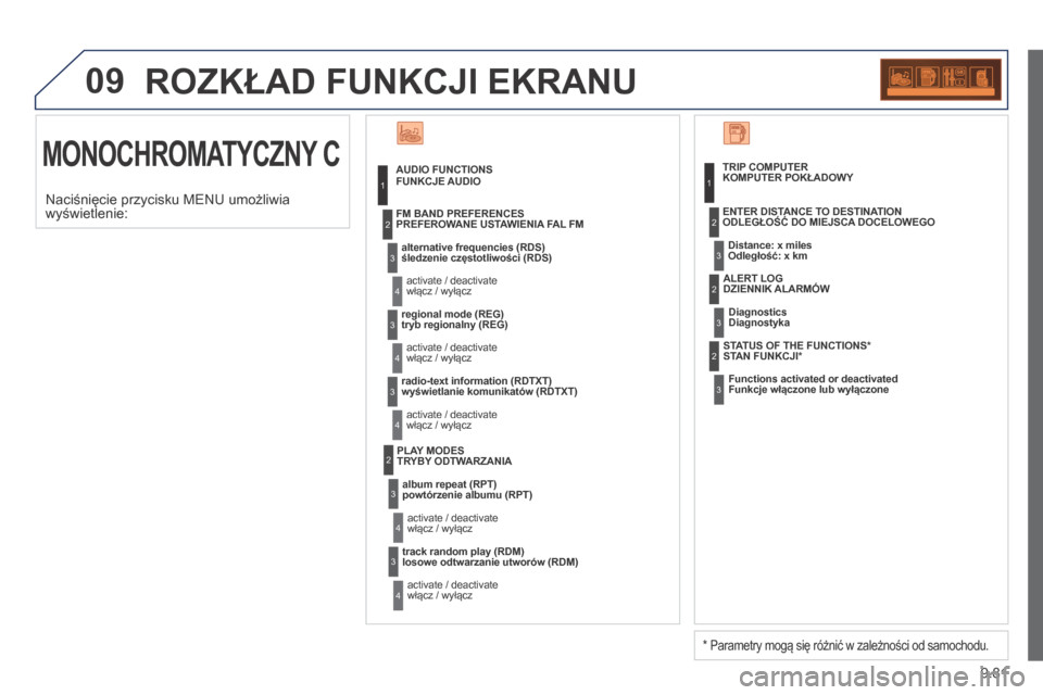 Peugeot Expert Tepee 2014 Instrukcja Obsługi (in Polish) 9.81
09 ROZKŁAD FUNKCJI EKRANU
MONOCHROMATYCZNY C
FUNKCJE AUDIO
śledzenie częstotliwości (RDS)
włącz / wyłącz
PREFEROWANE USTAWIENIA FAL FM
tryb regionalny (REG)
włącz / wyłącz Peugeot Expert Tepee 2014 Instrukcja Obsługi (in Polish) 9.81
09 ROZKŁAD FUNKCJI EKRANU
MONOCHROMATYCZNY C
FUNKCJE AUDIO
śledzenie częstotliwości (RDS)
włącz / wyłącz
PREFEROWANE USTAWIENIA FAL FM
tryb regionalny (REG)
włącz / wyłącz