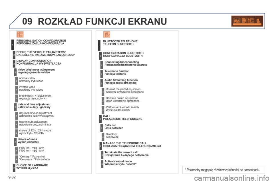 Peugeot Expert Tepee 2014 Instrukcja Obsługi (in Polish) 9.82
09 ROZKŁAD FUNKCJI EKRANU
TELEFON BLUETOOTH
Connecting/DisconnectingPodłączenie/Rozłączenie aparatu
Consult the paired equipment Sprawdź urządzenia sprzężone
CONFIGURATION BLUE Peugeot Expert Tepee 2014 Instrukcja Obsługi (in Polish) 9.82
09 ROZKŁAD FUNKCJI EKRANU
TELEFON BLUETOOTH
Connecting/DisconnectingPodłączenie/Rozłączenie aparatu
Consult the paired equipment Sprawdź urządzenia sprzężone
CONFIGURATION BLUE
