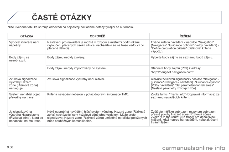 Peugeot Expert Tepee 2014  Návod k obsluze (in Czech) 9.56
  Níže uvedená tabulka shrnuje odpovědi na nejčastěji pokládané dotazy týkající se autorádia. 
 ČASTÉ OTÁZKY 
   O T Á Z K A       ODPOVĚĎ      ŘEŠENÍ   
 Výpočet itinerá