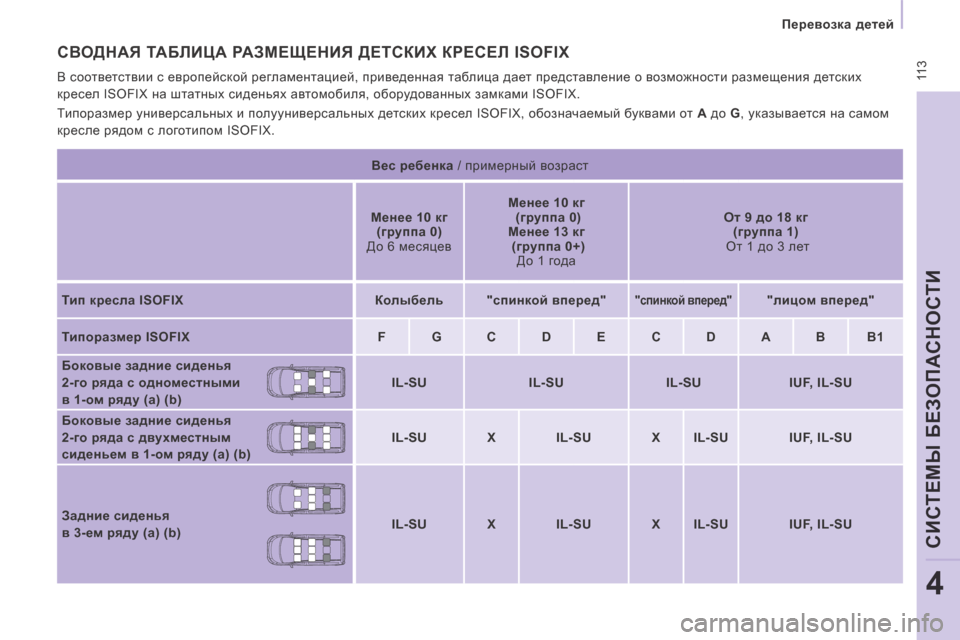 Peugeot Expert Tepee 2014 Инструкция по эксплуатации (in Russian) 113
Перевозка детей
СИСТЕМЫ БЕЗОПАСНОСТИ
4
СВОДНАЯ ТАБЛИЦА РАЗМЕЩЕНИЯ ДЕТСКИХ КРЕСЕЛ ISOFIX
В соответствии Peugeot Expert Tepee 2014 Инструкция по эксплуатации (in Russian) 113
Перевозка детей
СИСТЕМЫ БЕЗОПАСНОСТИ
4
СВОДНАЯ ТАБЛИЦА РАЗМЕЩЕНИЯ ДЕТСКИХ КРЕСЕЛ ISOFIX
В соответствии