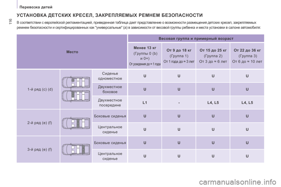Peugeot Expert Tepee 2014  Инструкция по эксплуатации (in Russian) 11 6
   Перевозка детей   
 2-й ряд (e) (f)   Боковые сиденья  
   U      U      U      U   
  Центральное  сиденье      U   
   U      U      U   
 3