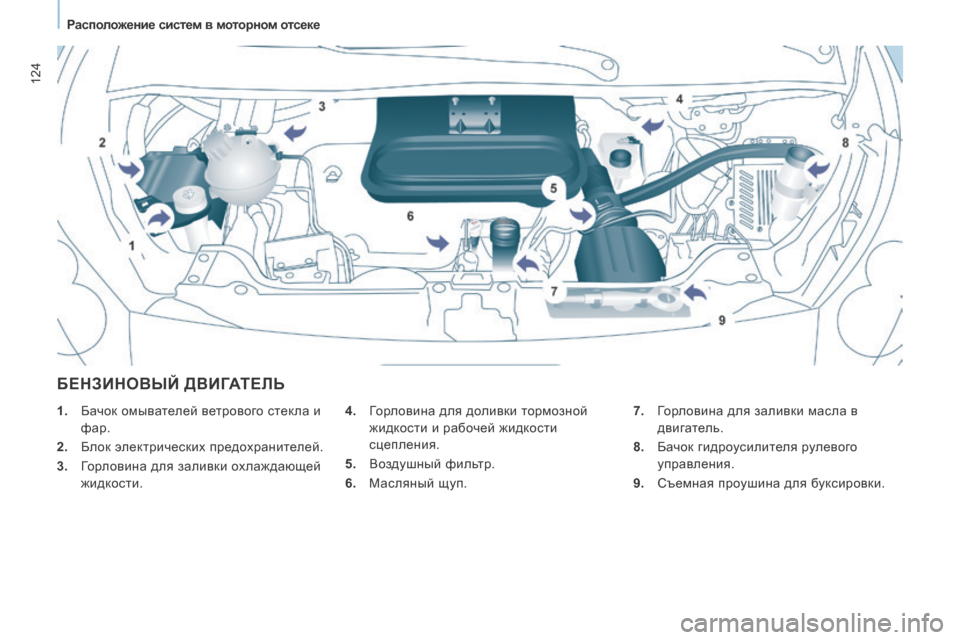 Peugeot Expert Tepee 2014  Инструкция по эксплуатации (in Russian) 124
   Расположение систем в моторном отсеке   
 БЕНЗИНОВЫЙ ДВИГАТЕЛЬ 
  4.   Горловина для доливки тормозной жидко