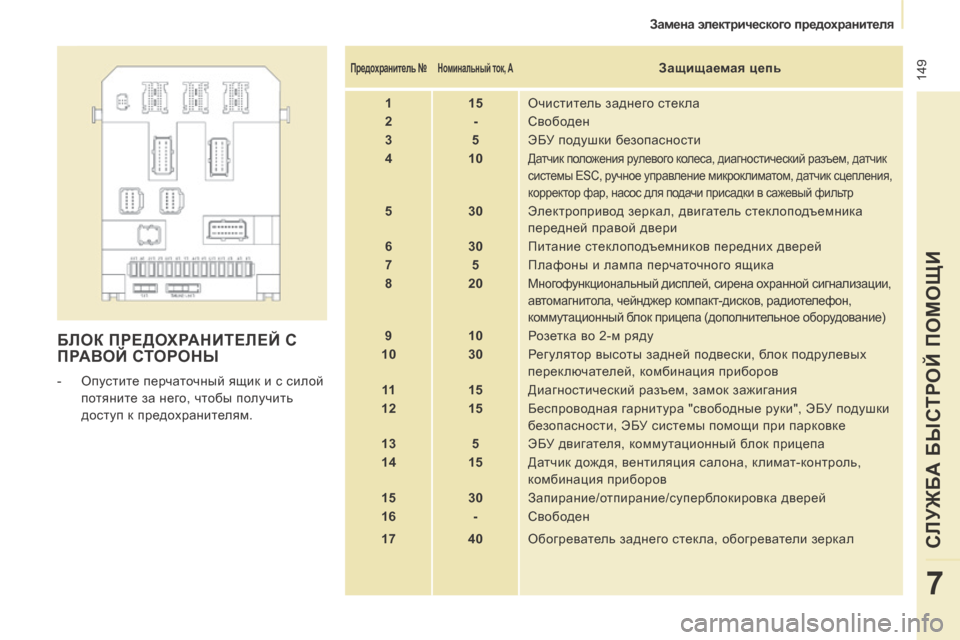 Peugeot Expert Tepee 2014  Инструкция по эксплуатации (in Russian)  149
   Замена электрического предохранителя   
СЛУЖБА БЫСТРОЙ ПОМОЩИ
7
 БЛОК ПРЕДОХРАНИТЕЛЕЙ С ПРАВОЙ СТОРОНЫ  Б