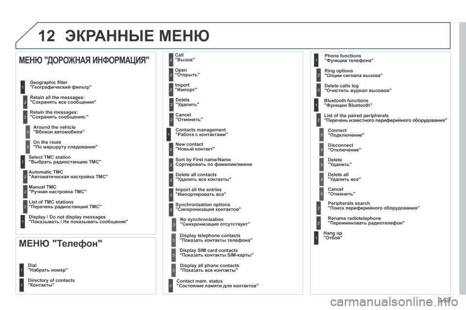 Peugeot Expert Tepee 2014  Инструкция по эксплуатации (in Russian) 9.53
12 ЭКРАННЫЕ МЕНЮ 
  Select TMC station  "Выбрать радиостанцию ТМС"  
  Automatic TMC"Автоматическая настройка ТМС"  
  Manual TMC"Ру
