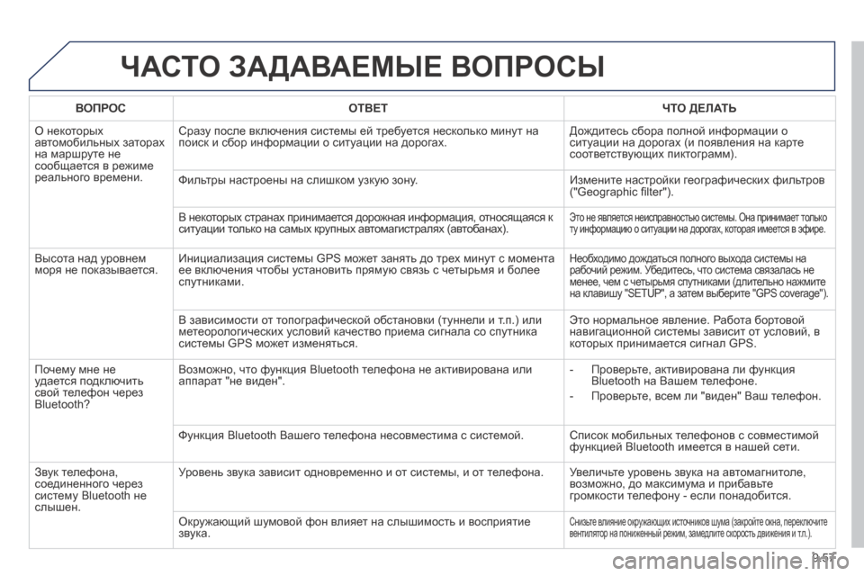 Peugeot Expert Tepee 2014  Инструкция по эксплуатации (in Russian) 9.57
 ЧАСТО ЗАДАВАЕМЫЕ ВОПРОСЫ 
ВОПРОСОТВЕТЧТО ДЕЛАТЬ
 О некоторых автомобильных заторах на маршруте не сообща