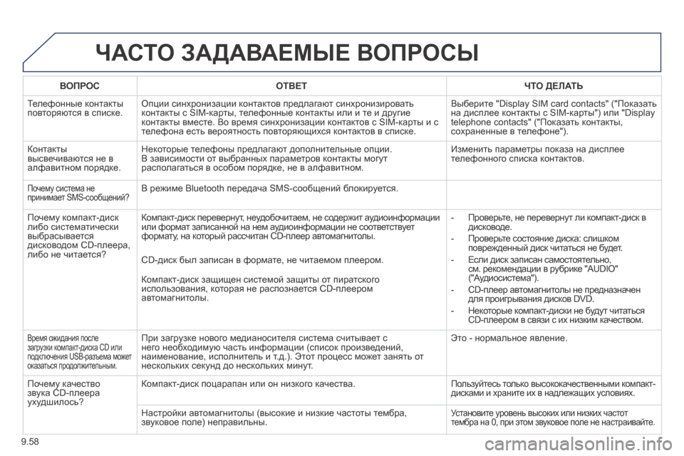 Peugeot Expert Tepee 2014  Инструкция по эксплуатации (in Russian) 9.58
 ЧАСТО ЗАДАВАЕМЫЕ ВОПРОСЫ 
ВОПРОСОТВЕТЧТО ДЕЛАТЬ
 Телефонные контакты повторяются в списке.  Опции синхро