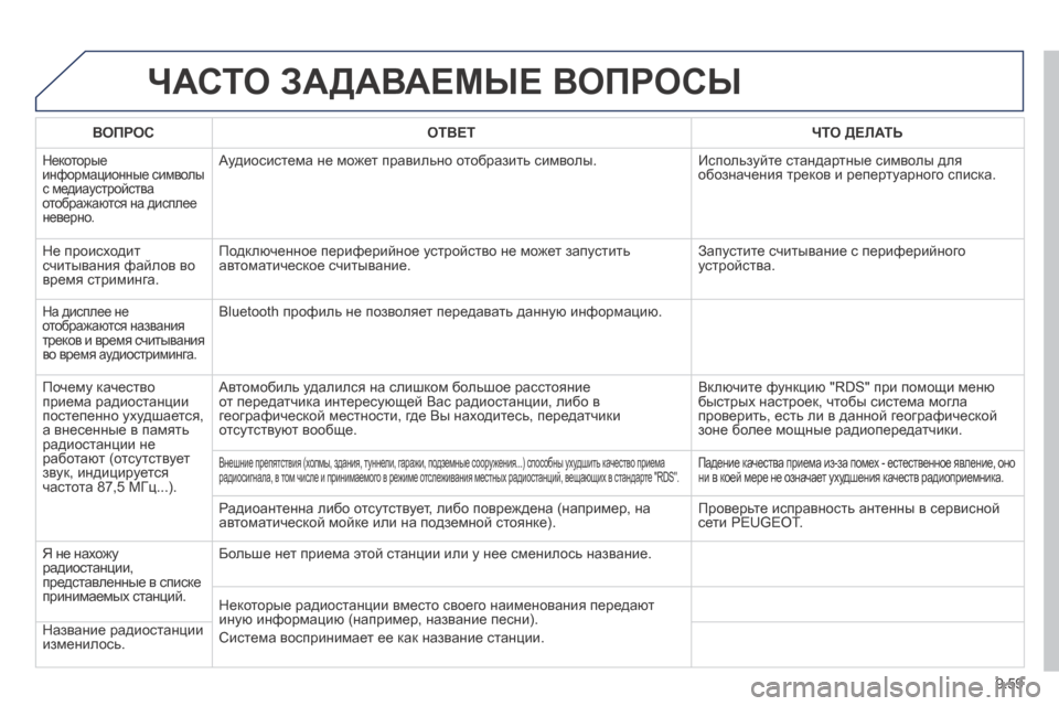 Peugeot Expert Tepee 2014  Инструкция по эксплуатации (in Russian) 9.59
 ЧАСТО ЗАДАВАЕМЫЕ ВОПРОСЫ 
ВОПРОСОТВЕТЧТО ДЕЛАТЬ
 Некоторые информационные символы с медиаустройства ото
