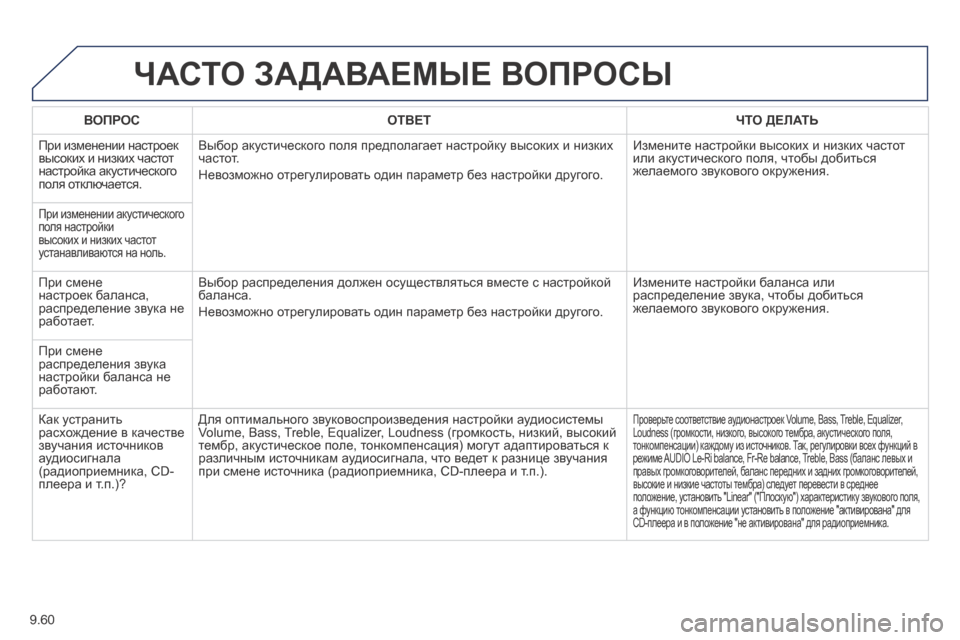 Peugeot Expert Tepee 2014  Инструкция по эксплуатации (in Russian) 9.60
 ЧАСТО ЗАДАВАЕМЫЕ ВОПРОСЫ 
ВОПРОСОТВЕТЧТО ДЕЛАТЬ
 При изменении настроек высоких и низких частот настройк