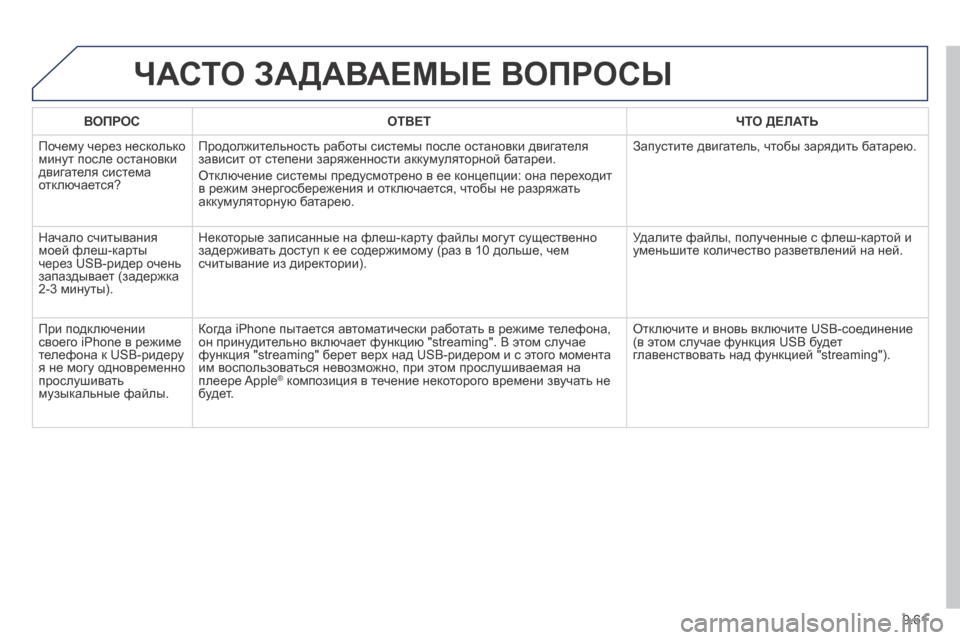 Peugeot Expert Tepee 2014  Инструкция по эксплуатации (in Russian) 9.61
 ЧАСТО ЗАДАВАЕМЫЕ ВОПРОСЫ 
ВОПРОСОТВЕТЧТО ДЕЛАТЬ
 Почему через несколько минут после остановки двигателя 