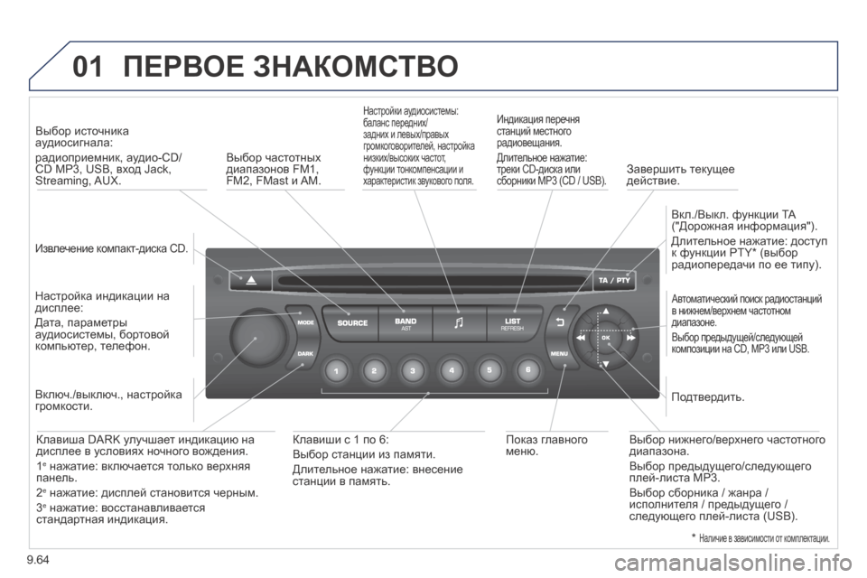 Peugeot Expert Tepee 2014  Инструкция по эксплуатации (in Russian) 9.64
01 ПЕРВОЕ ЗНАКОМСТВО 
  Извлечение компакт-диска CD.   
   Выбор источника аудиосигнала:   
радиоприемник, аудио-