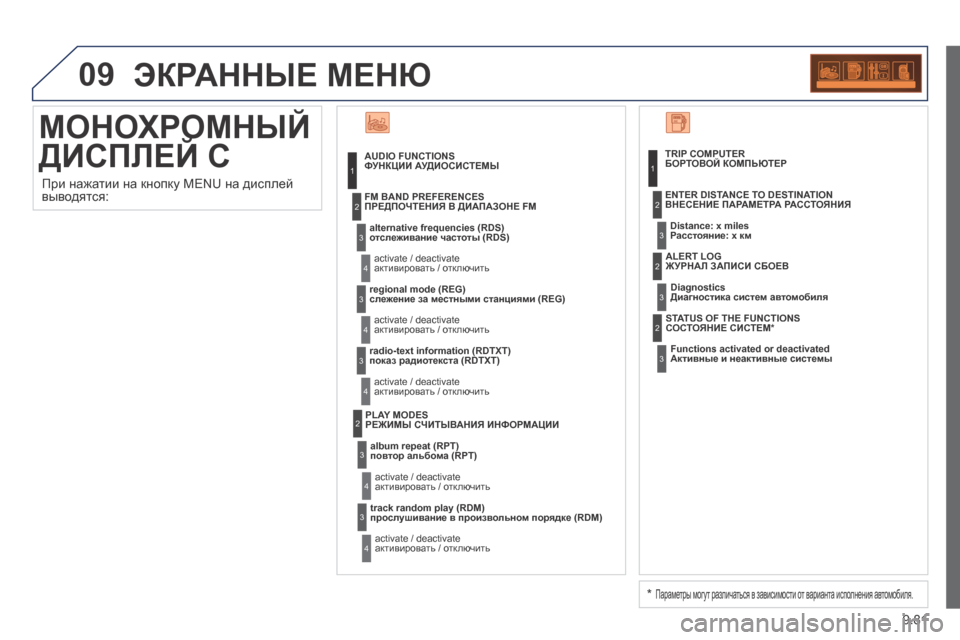 Peugeot Expert Tepee 2014 Инструкция по эксплуатации (in Russian) 9.81
09 ЭКРАННЫЕ МЕНЮ
МОНОХРОМНЫЙ
ДИСПЛЕЙ C
МОНОХРОМНЫЙ
ДИСПЛЕЙ C
МОНОХРОМНЫЙ
ФУНКЦИИ АУДИОСИСТЕМЫ
отсл Peugeot Expert Tepee 2014 Инструкция по эксплуатации (in Russian) 9.81
09 ЭКРАННЫЕ МЕНЮ
МОНОХРОМНЫЙ
ДИСПЛЕЙ C
МОНОХРОМНЫЙ
ДИСПЛЕЙ C
МОНОХРОМНЫЙ
ФУНКЦИИ АУДИОСИСТЕМЫ
отсл