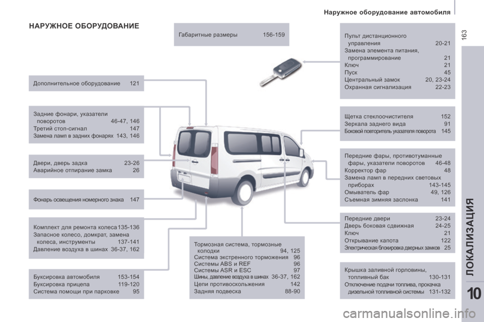 Peugeot Expert Tepee 2014  Инструкция по эксплуатации (in Russian)  163
   Наружное оборудование автомобиля   
ЛОКАЛИЗАЦИЯ
10
 НАРУЖНОЕ ОБОРУДОВАНИЕ  
  Крышка заливной горловины, т