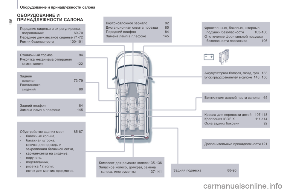 Peugeot Expert Tepee 2014  Инструкция по эксплуатации (in Russian) 166
   Оборудование и принадлежности салона   
  Обустройство задних мест  85-87 
   -   багажные кольца, 
  -   багажная 