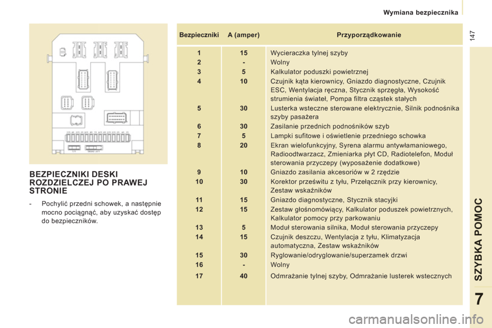 Peugeot Expert Tepee 2013 Instrukcja Obsługi (in Polish) 147
Wymiana bezpiecznika
SZYBKA POMOC
7
BEZPIECZNIKI DESKI
ROZDZIELCZEJ PO PRAWEJ
STRONIE
- Pochylić przedni schowek, a następnie
mocno pociągnąć, aby uzyskać dostęp
do bezpiecznik Peugeot Expert Tepee 2013 Instrukcja Obsługi (in Polish) 147
Wymiana bezpiecznika
SZYBKA POMOC
7
BEZPIECZNIKI DESKI
ROZDZIELCZEJ PO PRAWEJ
STRONIE
- Pochylić przedni schowek, a następnie
mocno pociągnąć, aby uzyskać dostęp
do bezpiecznik