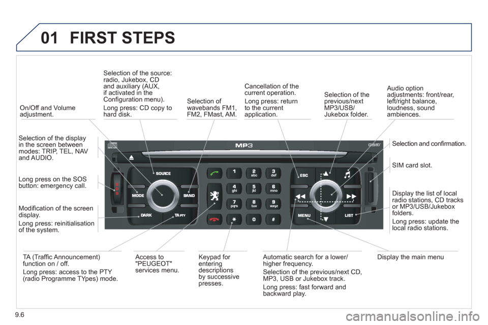 Peugeot Expert Tepee 2012 Owners Manual 9.6
01FIRST STEPS
On/Off and Volumeadjustment.
Selection of the source:radio, Jukebox, CD and auxiliary (AUX,
if activated in theConfi guration menu).
Lon
g press: CD copy to
hard disk.
Selec Peugeot Expert Tepee 2012 Owners Manual 9.6
01FIRST STEPS
On/Off and Volumeadjustment.
Selection of the source:radio, Jukebox, CD and auxiliary (AUX,
if activated in theConfi guration menu).
Lon
g press: CD copy to
hard disk.
Selec