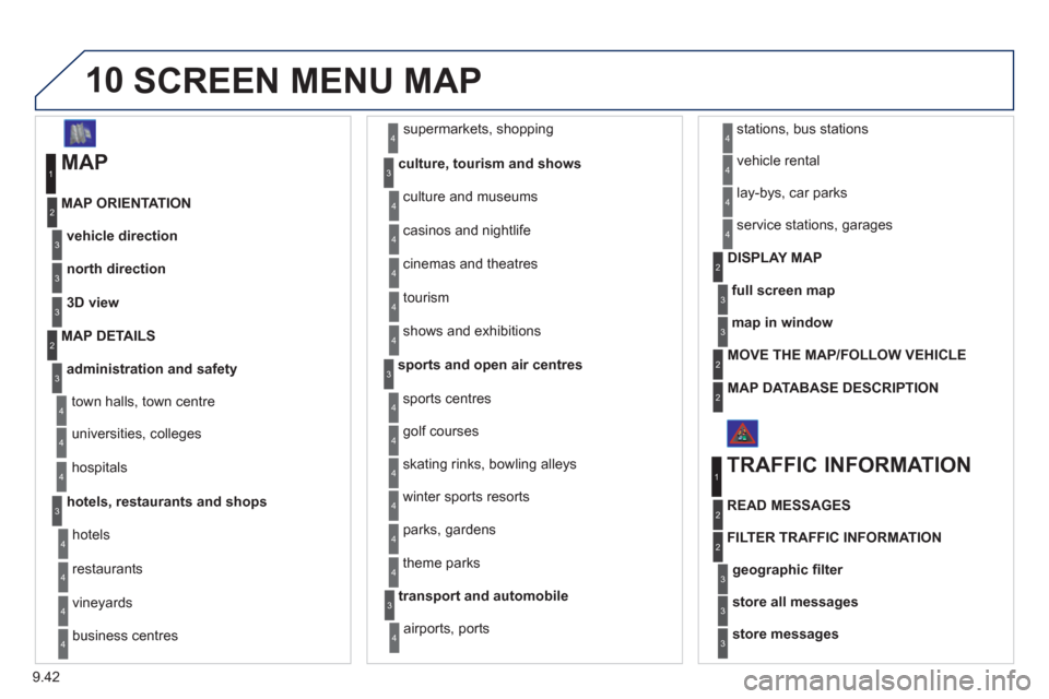 Peugeot Expert Tepee 2012  Owners Manual 9.42
10  SCREEN MENU MAP
 
 
MAP 
vehicle direction MAP ORIENTATION
1
2
3
  supermarkets, shopping 
culture, tourism and shows
4
3
north direction3
3D view3
administration and safety
MAP DETAILS
town 