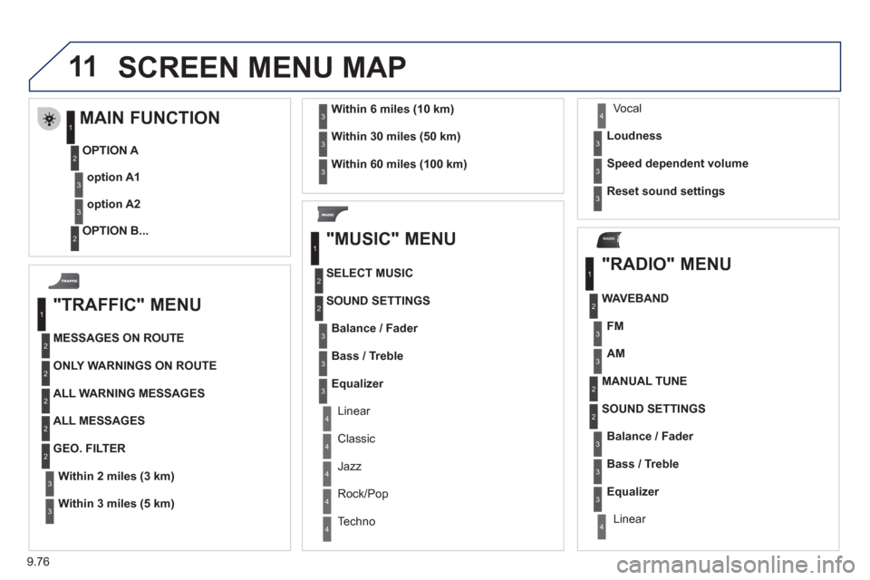 Peugeot Expert Tepee 2012  Owners Manual 9.76
11
RADIO
  SCREEN MENU MAP
 
 
"TRAFFIC" MENU 
MESSAGES ON ROUTE
ONLY WARNINGS ON ROUTE
ALL WARNING MESSAGES 
ALL MESSAGES 
Within2 miles (3 km)
GEO. FILTER
Within
3 miles (5 km)
Within6 miles (1