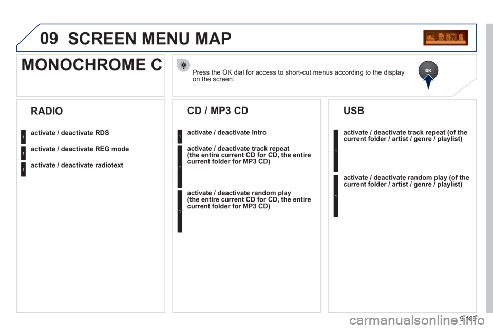 Peugeot Expert Tepee 2012  Owners Manual 9.103
09SCREEN MENU MAP 
Press the OK dial for access to short-cut menus according to the displayon the screen:  
MONOCHROME C
activate / deactivate RDS
activate / deactivate REG mode
activate / deact