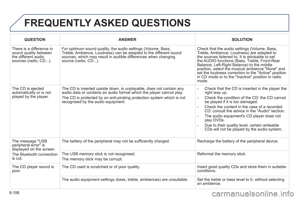 Peugeot Expert Tepee 2012 Owners Manual 9.106
FREQUENTLY ASKED QUESTIONS
QUESTIONANSWERSOLUTION
There is a difference in sound quality betweenthe different audiosources (radio, CD...).
For optimum sound quality, the audio settings (Vol Peugeot Expert Tepee 2012 Owners Manual 9.106
FREQUENTLY ASKED QUESTIONS
QUESTIONANSWERSOLUTION
There is a difference in sound quality betweenthe different audiosources (radio, CD...).
For optimum sound quality, the audio settings (Vol