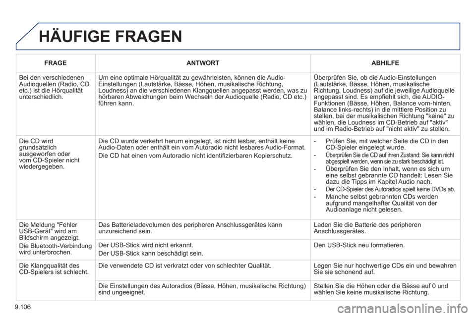 Peugeot Expert Tepee 2012 Betriebsanleitung (in German) 9.106
HÄUFIGE FRAGEN
FRAGEANTWORTABHILFE
Bei den verschiedenen Audioquellen (Radio, CD etc.) ist die Hörqualitätunterschiedlich.
Um eine optimale Hörqualität zu gewährleisten, können die Au Peugeot Expert Tepee 2012 Betriebsanleitung (in German) 9.106
HÄUFIGE FRAGEN
FRAGEANTWORTABHILFE
Bei den verschiedenen Audioquellen (Radio, CD etc.) ist die Hörqualitätunterschiedlich.
Um eine optimale Hörqualität zu gewährleisten, können die Au