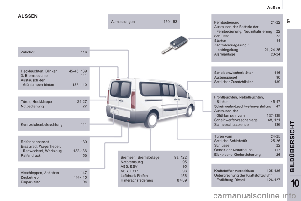 Peugeot Expert Tepee 2012 Betriebsanleitung (in German) 15
7
Außen
BILDÜBERSICH
T
10
AUSSEN
Kraftstofftankverschluss 125-126
Unterbrechung der Kraftstoffzufuhr,
Entlüftung Diesel 126-127
Scheibenwischerblätter 146
Auße Peugeot Expert Tepee 2012 Betriebsanleitung (in German) 15
7
Außen
BILDÜBERSICH
T
10
AUSSEN
Kraftstofftankverschluss 125-126
Unterbrechung der Kraftstoffzufuhr,
Entlüftung Diesel 126-127
Scheibenwischerblätter 146
Auße