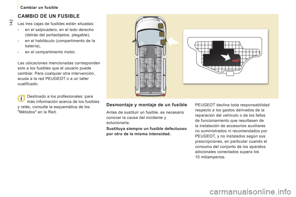 Peugeot Expert Tepee 2012 Manual del propietario (in Spanish) 142
Cambiar un fusible
CAMBIO DE UN FUSIBLE
Las tres cajas de fusibles están situadas:
- en el salpicadero, en el lado derecho
(detrás del portaobjetos, plegable),
- en e Peugeot Expert Tepee 2012 Manual del propietario (in Spanish) 142
Cambiar un fusible
CAMBIO DE UN FUSIBLE
Las tres cajas de fusibles están situadas:
- en el salpicadero, en el lado derecho
(detrás del portaobjetos, plegable),
- en e