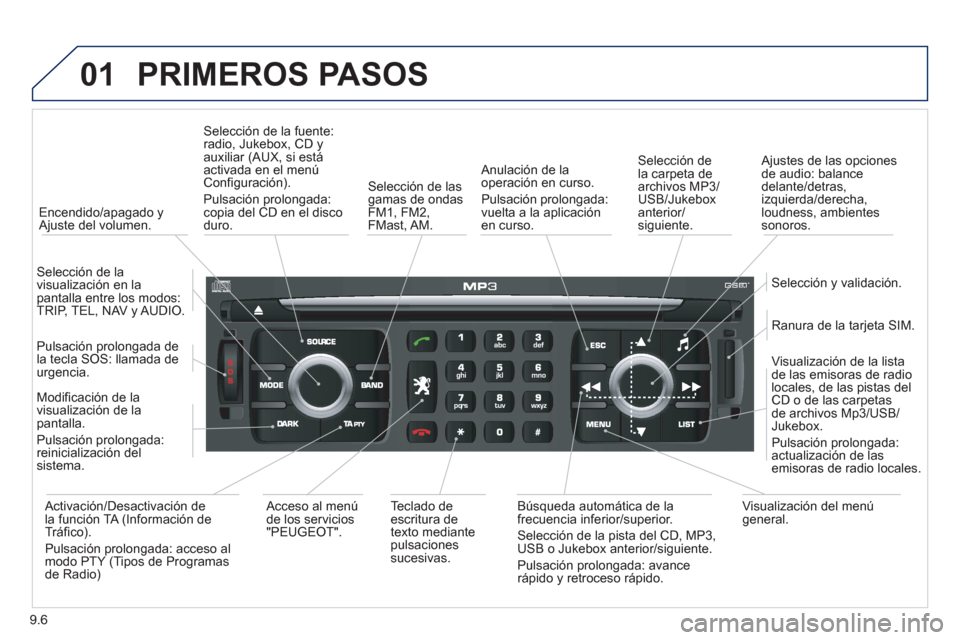Peugeot Expert Tepee 2012 Manual del propietario (in Spanish) 9.6
01PRIMEROS PASOS
Encendido/apagado y Ajuste del volumen.
Selección de la fuente: radio, Jukebox, CD yauxiliar (AUX, si estáactivada en el menúConfiguración).
Pulsación prolongada:
c Peugeot Expert Tepee 2012 Manual del propietario (in Spanish) 9.6
01PRIMEROS PASOS
Encendido/apagado y Ajuste del volumen.
Selección de la fuente: radio, Jukebox, CD yauxiliar (AUX, si estáactivada en el menúConfiguración).
Pulsación prolongada:
c