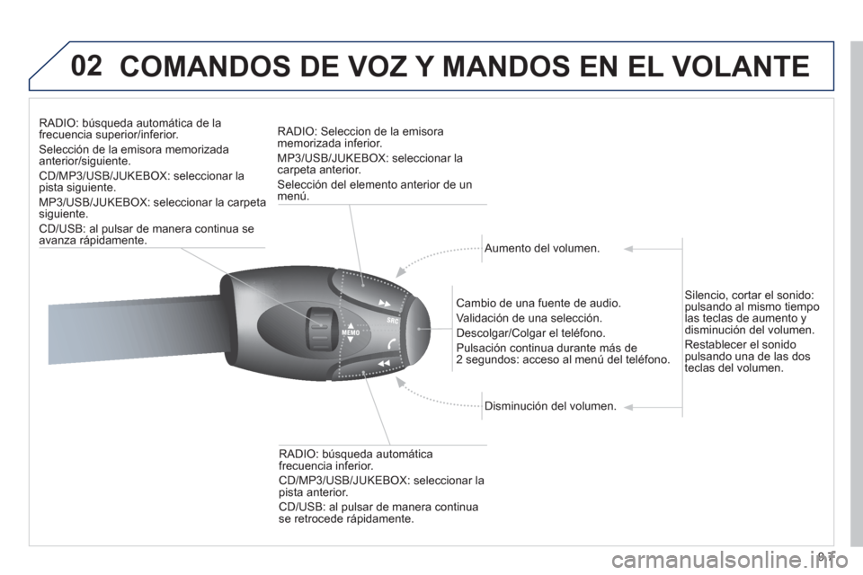 Peugeot Expert Tepee 2012 Manual del propietario (in Spanish) 9.7
02COMANDOS DE VOZ Y MANDOS EN EL VOLANTE
RADIO: búsqueda automática de lafrecuencia superior/inferior.
Selección de la emisora memorizadaanterior/siguiente.
CD/MP3/USB/JUKEBOX: seleccionar l Peugeot Expert Tepee 2012 Manual del propietario (in Spanish) 9.7
02COMANDOS DE VOZ Y MANDOS EN EL VOLANTE
RADIO: búsqueda automática de lafrecuencia superior/inferior.
Selección de la emisora memorizadaanterior/siguiente.
CD/MP3/USB/JUKEBOX: seleccionar l