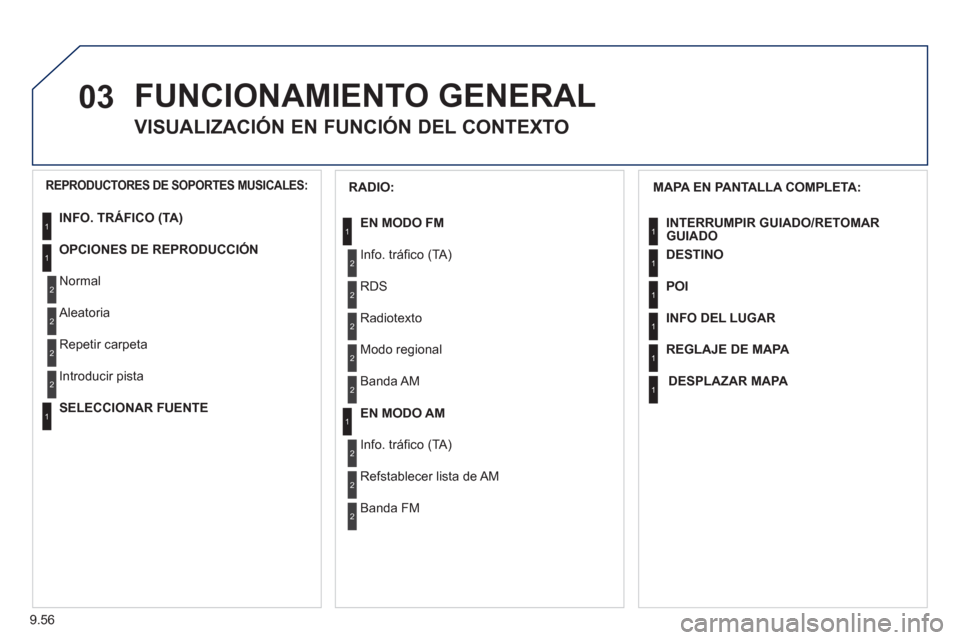 Peugeot Expert Tepee 2012  Manual del propietario (in Spanish) 9.56
03  FUNCIONAMIENTO GENERAL
 
 
 
 
 
 
VISUALIZACIÓN EN FUNCIÓN DEL CONTEXTO 
 
 
MAPA EN PANTALLA COMPLETA:
   
INTERRUMPIR GUIADO/RETOMAR
GUIADO  
DESTINO
POI
INFO DEL LUGAR
REGLAJE DE MAP
A
