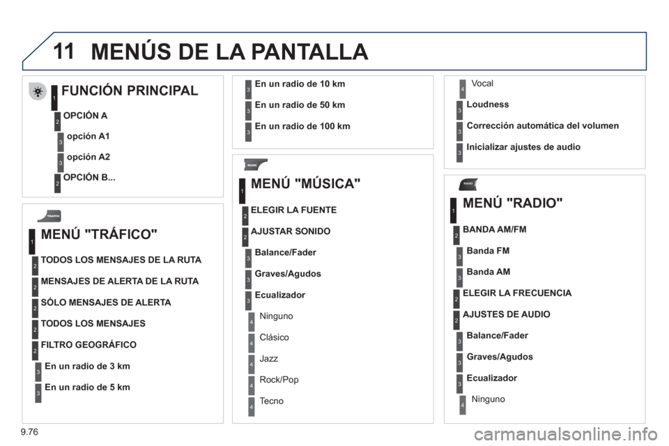 Peugeot Expert Tepee 2012  Manual del propietario (in Spanish) 9.76
11
RADIO
  MEN