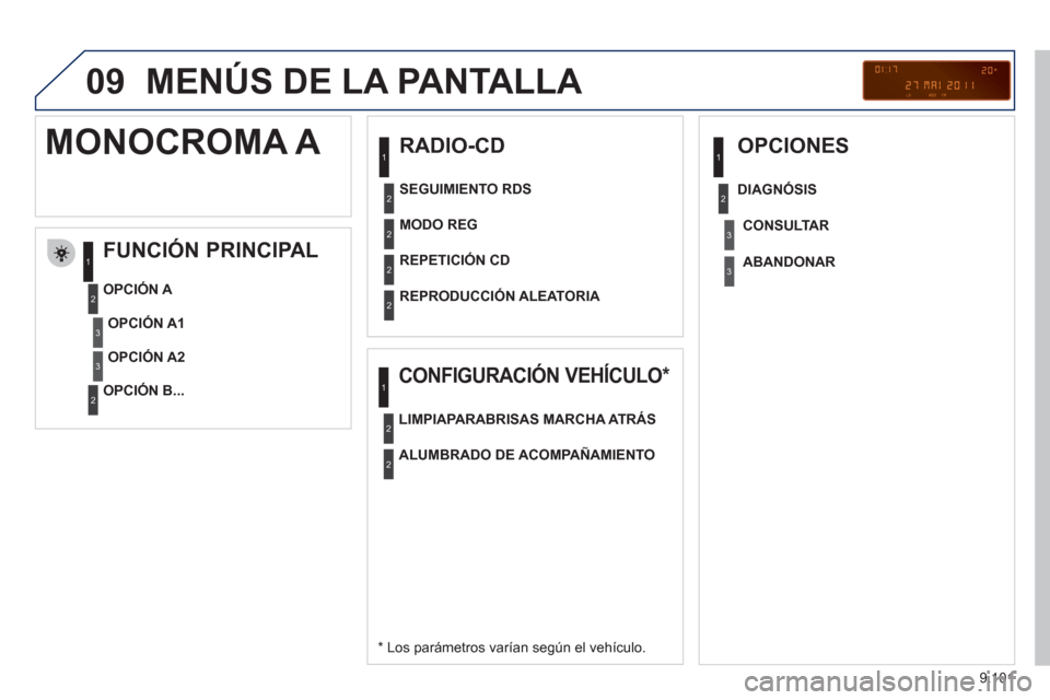 Peugeot Expert Tepee 2012  Manual del propietario (in Spanish) 9.101
09  MENÚS DE LA PANTALLA 
 
 
RADIO-CD 
   
FUNCIÓN PRINCIPAL 
 
 
*  
 Los parámetros varían según el vehículo.      
OPCIÓN 
A 
   
OPCIÓN B...  
 
MONOCROMA A 
OPCIÓN A1
OPCIÓN A2  