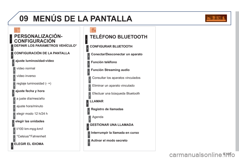 Peugeot Expert Tepee 2012  Manual del propietario (in Spanish) 9.105
09MENÚS DE LA PANTALLA 
   
TELÉFONO BLUETOOTH 
Conectar/Desconectar un aparato
 
Consultar los aparatos vinculados     
CONFIGURAR BLUETOOTH 
Función teléfon
o
Función Streaming audio
  El