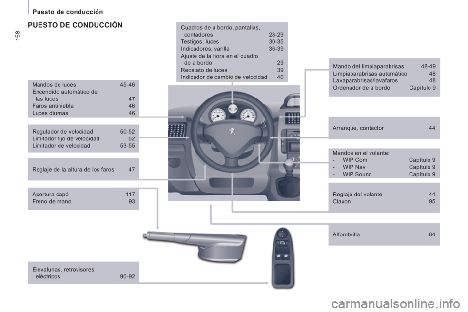 Peugeot Expert Tepee 2012  Manual del propietario (in Spanish) 158
   
 
Puesto de conducción  
 
 
 
Reglaje de la altura de los faros  47     
Arranque, contactor  44      
Mando del limpiaparabrisas  48-49 
  Limpiaparabrisas automático  48 
  Lavaparabrisas
