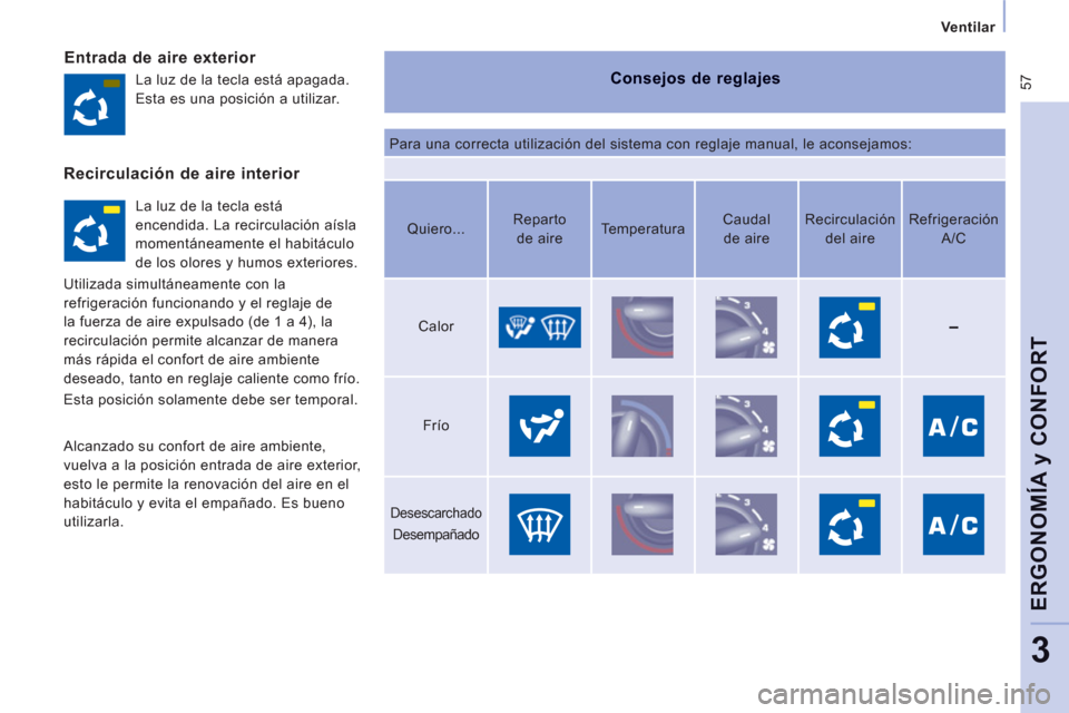 Peugeot Expert Tepee 2012  Manual del propietario (in Spanish)  57
Ventilar   
 
ERGONOMÍA 
y CONFOR
T
3
Entrada de aire exterior 
 
 
Consejos de reglajes 
 
Para una correcta utilización del sistema con reglaje manual, le aconsejamos:    La luz de la tecla es