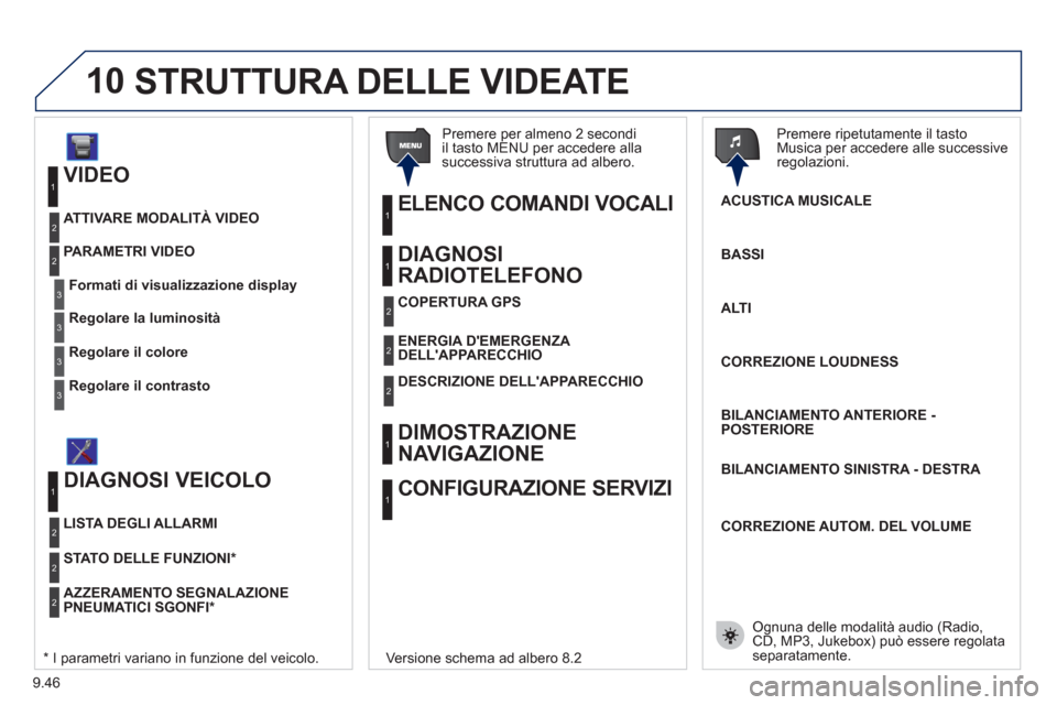 Peugeot Expert Tepee 2012  Manuale del proprietario (in Italian) 9.46
10
   
VIDEO 
Formati di visualizzazione display
PARAMETRI VIDEO
1
2
3
Regolare la luminosità3
Regolare il colore3
Regolare il contrasto3
ATTIVARE MODALITÀ VIDEO  2
 
 
DIAGNOSI VEICOLO 
STATO 